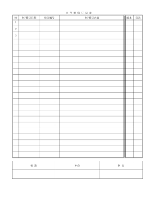 材料免检作业细则