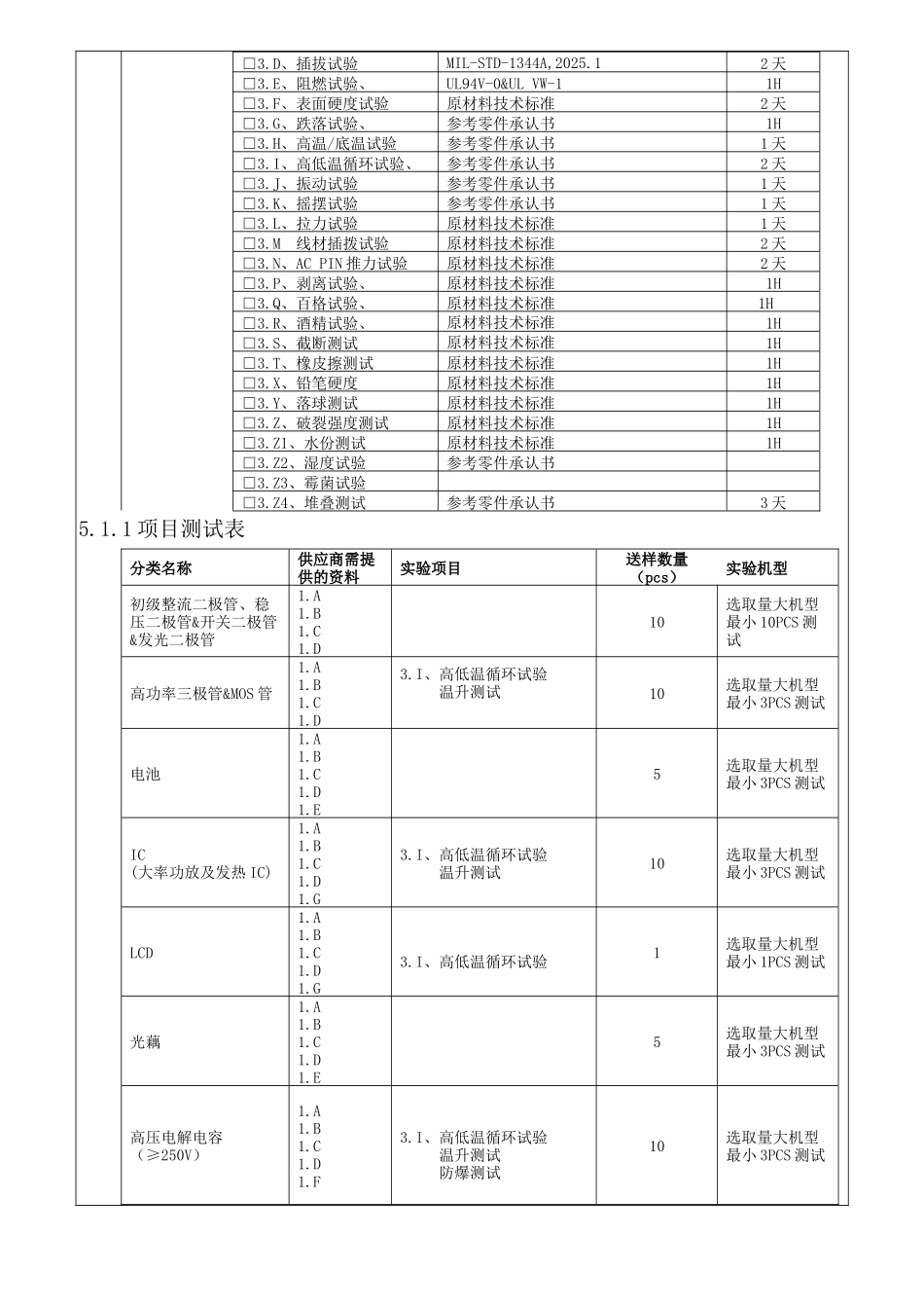 材料承认作业及试验办法_第3页