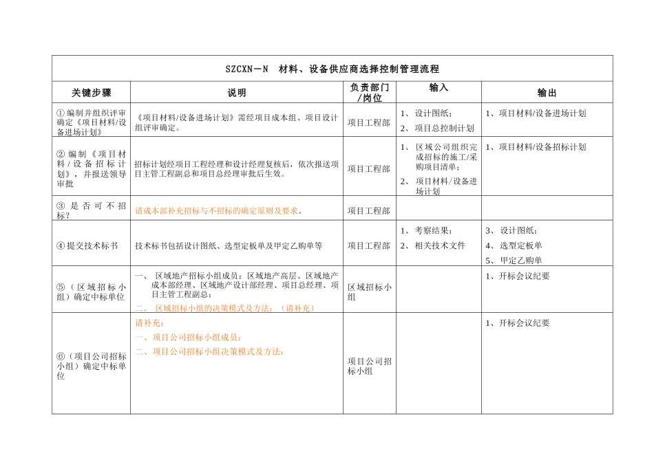 材料设备供应商选择控制管理流程_第2页
