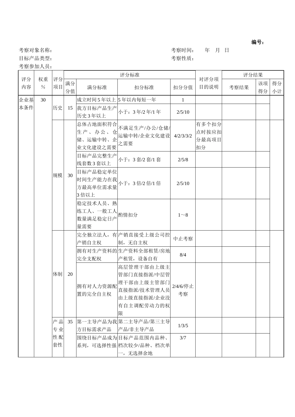 材料设备类供方实地考察评分表_第1页