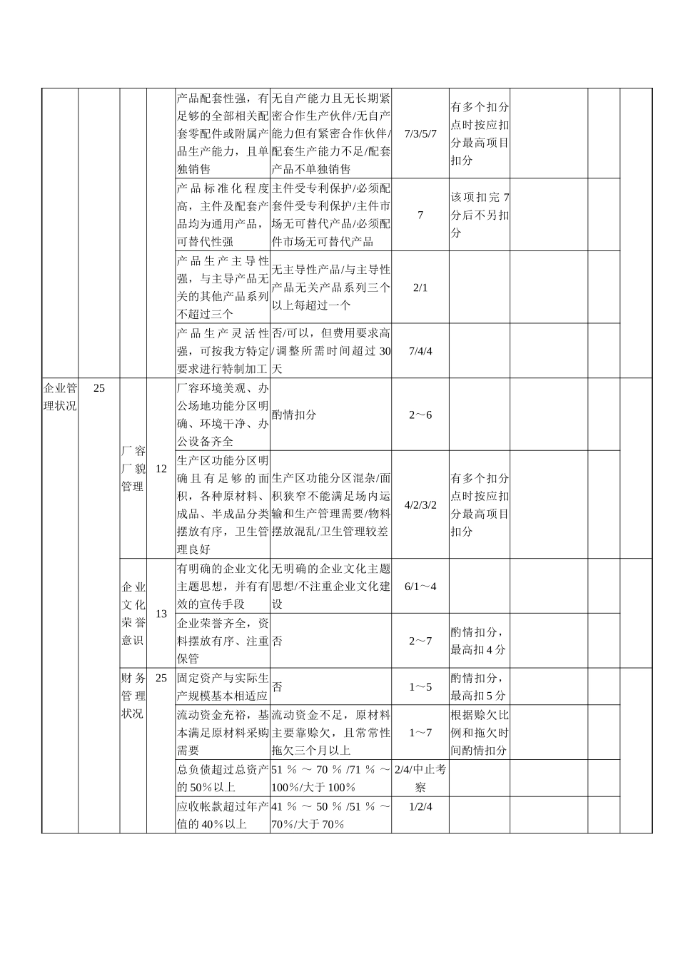 材料设备类供方实地考察评分表_第2页