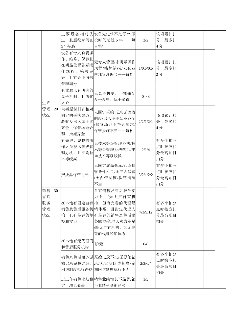 材料设备类供方实地考察评分表_第3页
