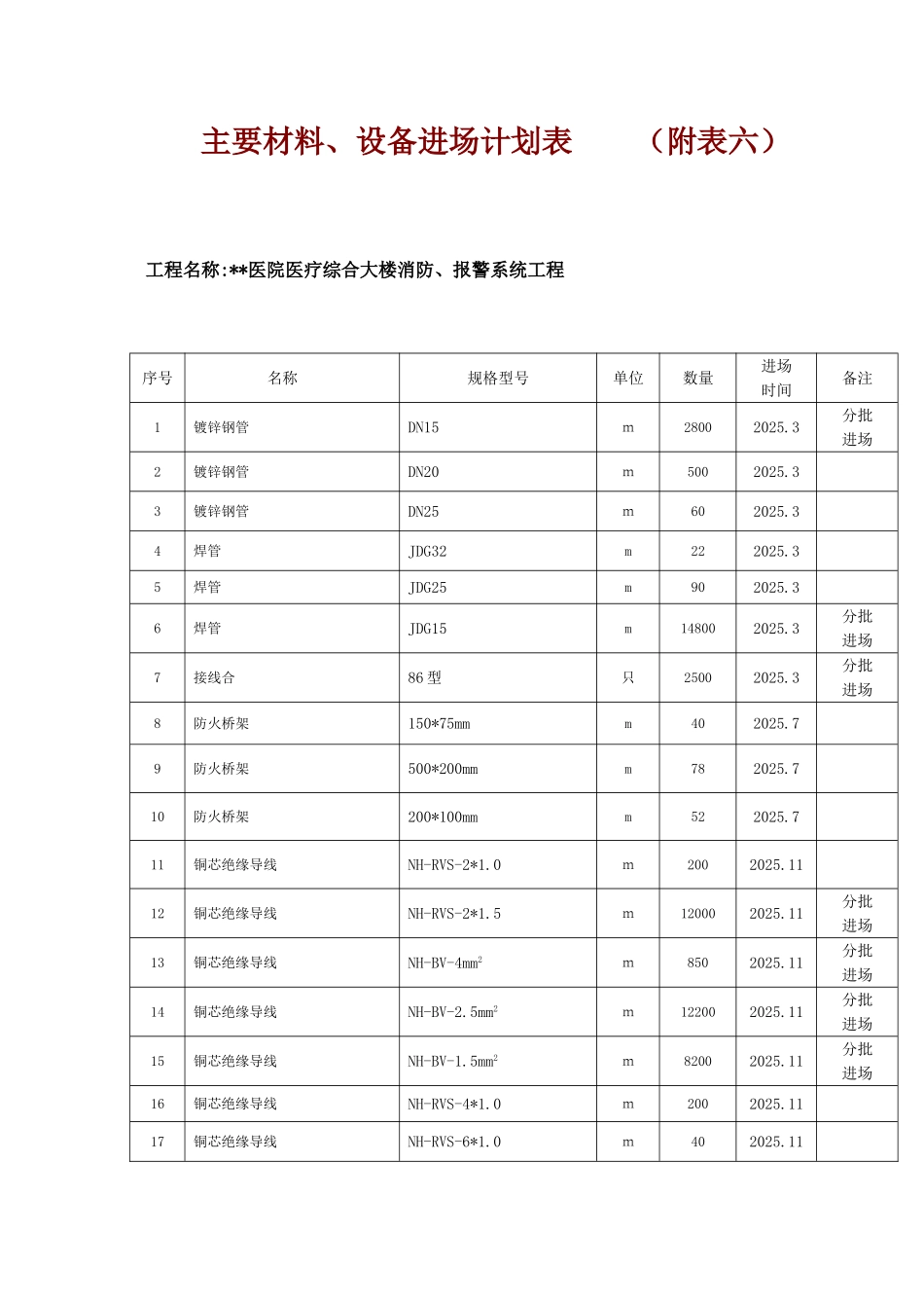 材料设备进场计划_第1页