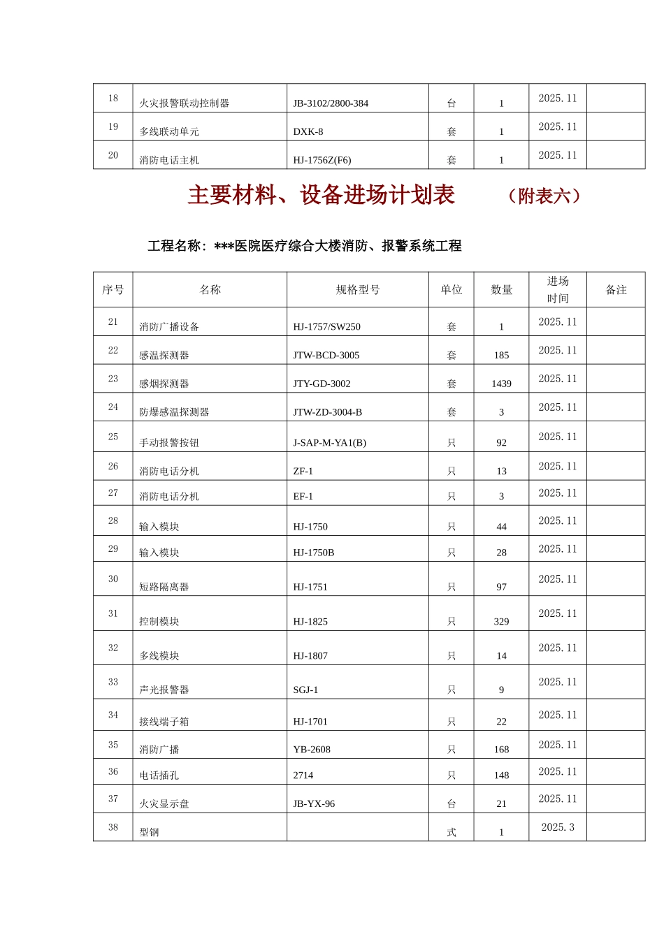 材料设备进场计划_第2页