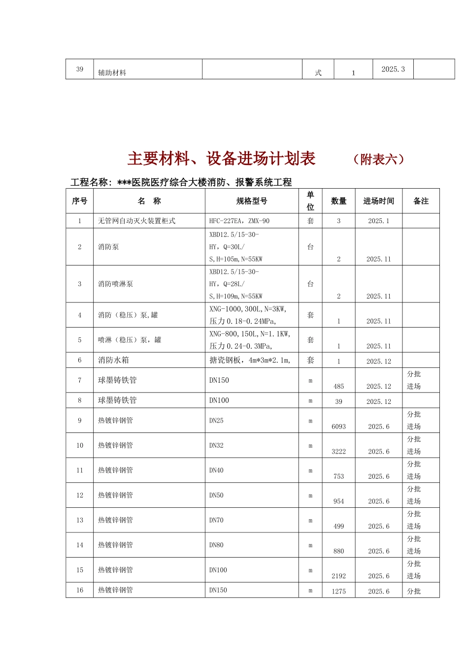 材料设备进场计划_第3页
