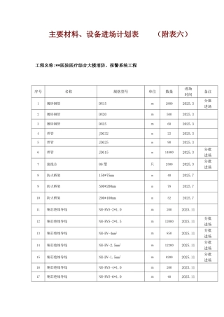 材料设备进场计划