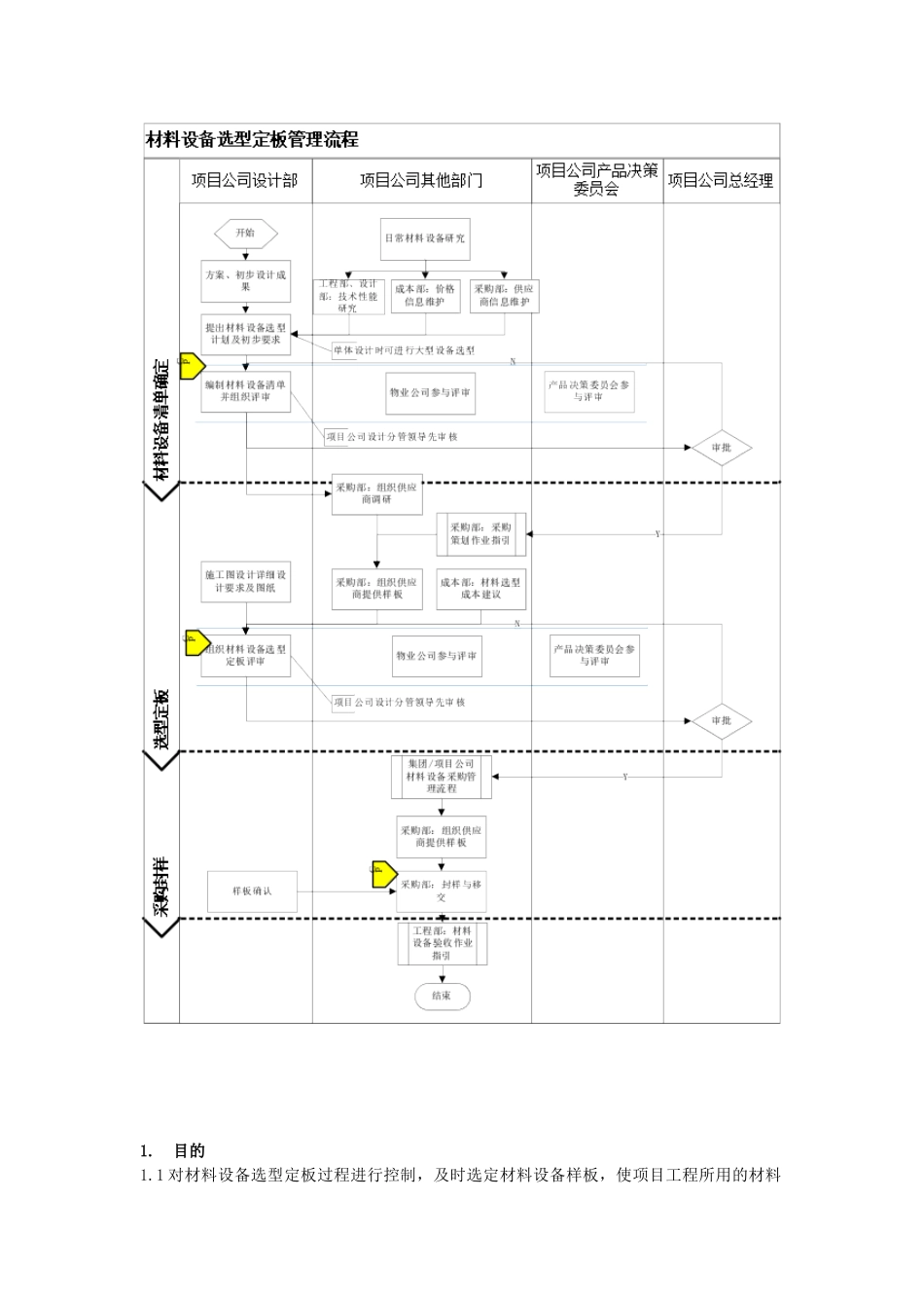 材料设备选型定板管理流程_第2页