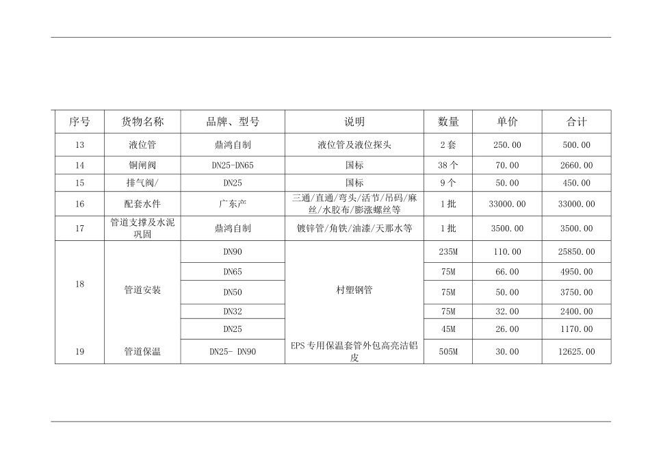 材料详细配置及报价清单_第2页