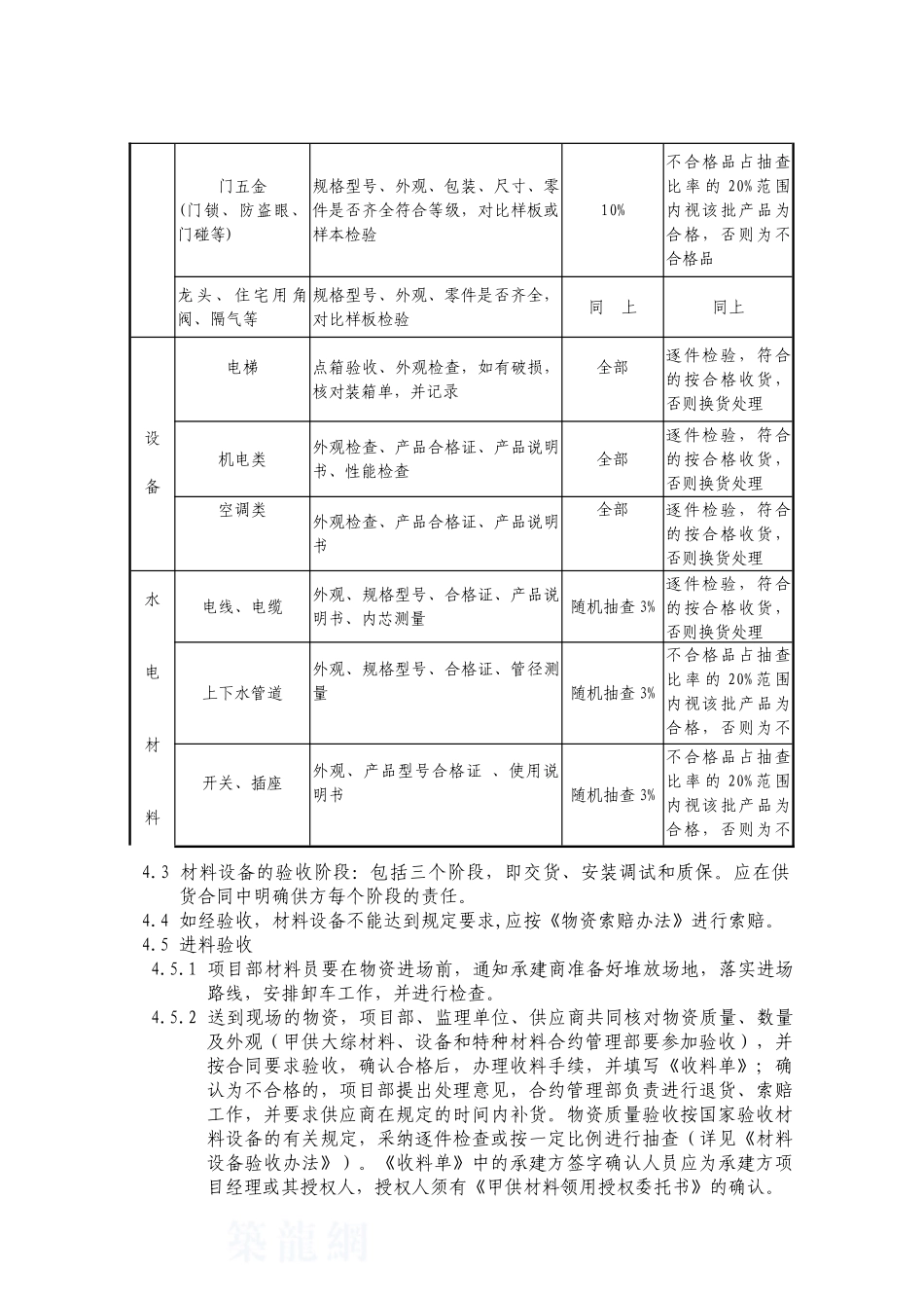 材料设备验收办法_第2页