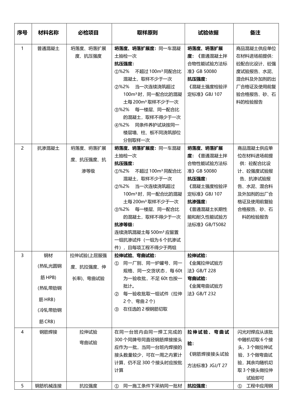 材料送检验收制度_第3页
