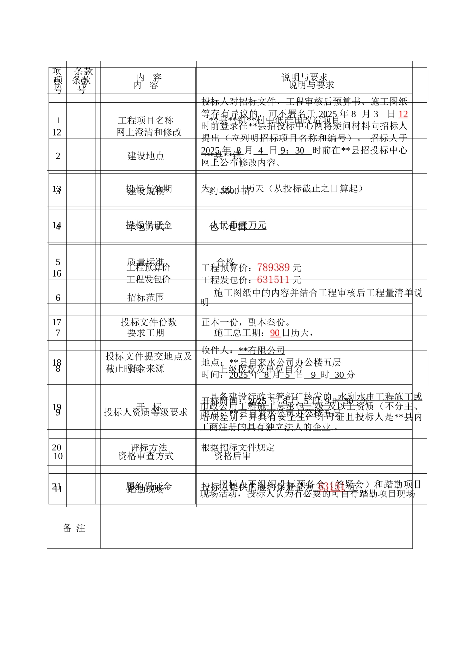 村中低产田改造项目招标文件_第3页