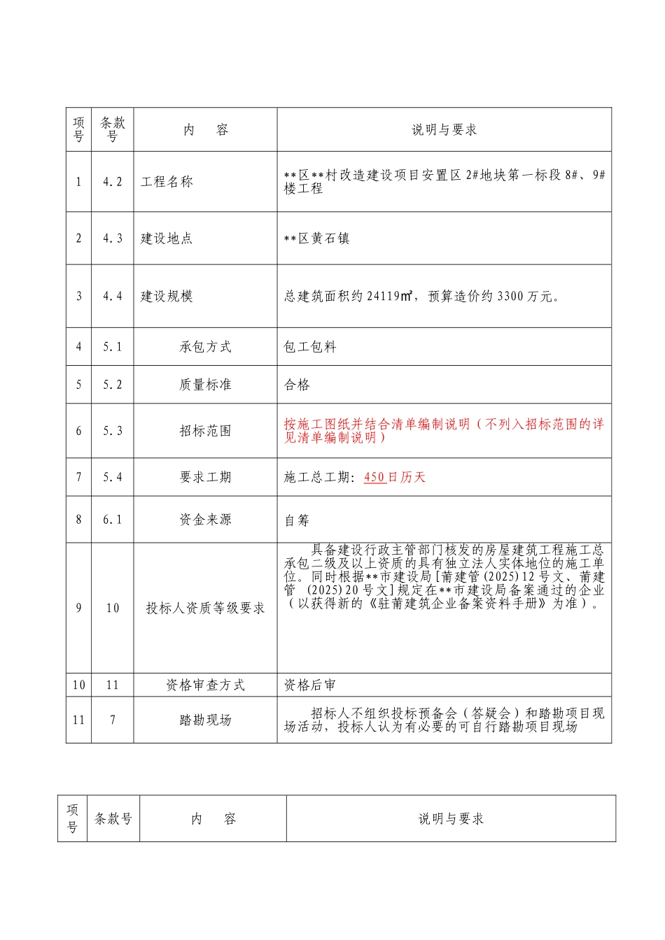 村改造建设项目安置区2#地块第一标段8#、9#楼工程招标文件_第3页