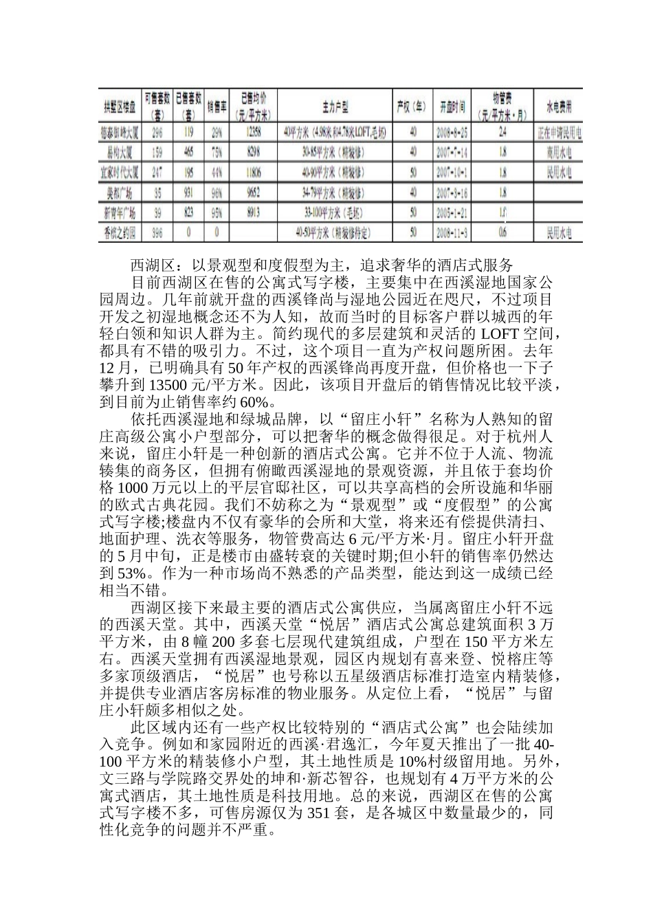 杭州主城区酒店式公寓市场调查_第2页