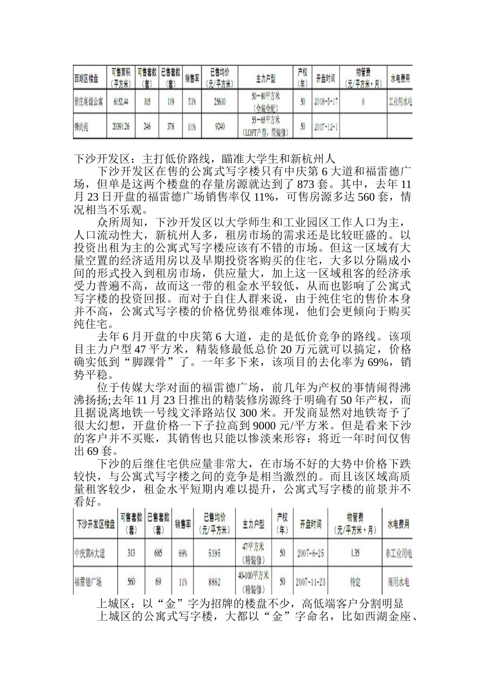 杭州主城区酒店式公寓市场调查_第3页