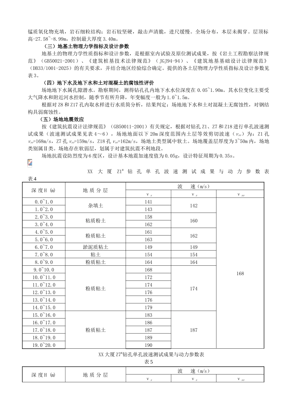 杭州余杭区某大厦岩土工程勘察报告_第3页