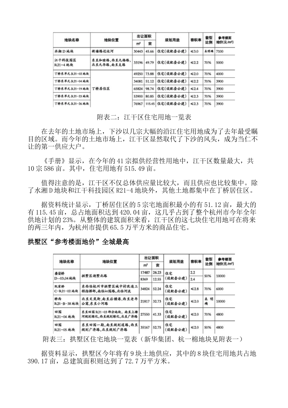 杭州全面收缩土地供应-杭州房地产市场分析_第3页