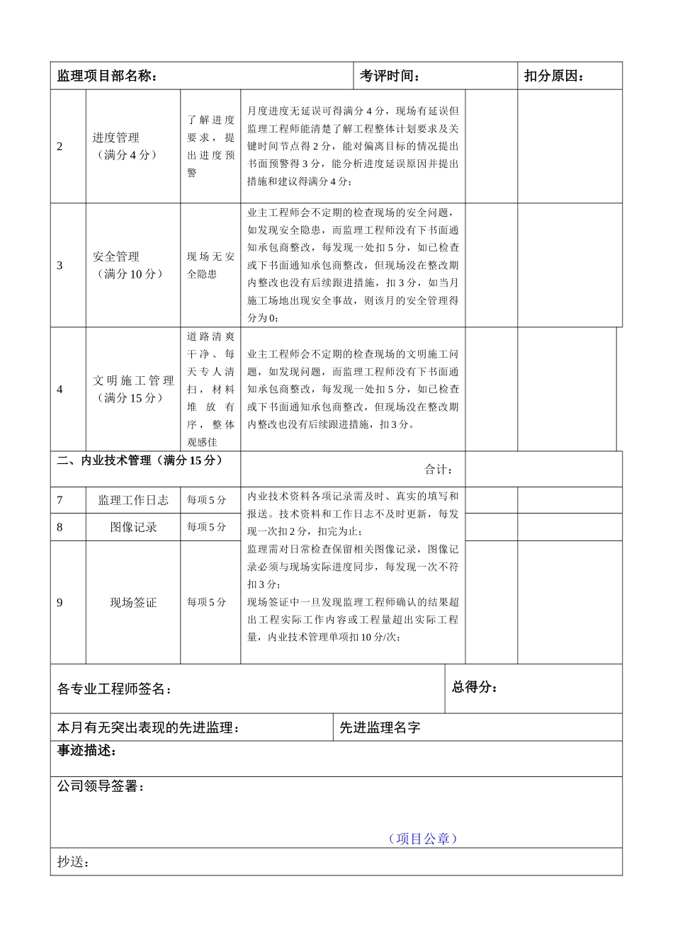 杭州地产项目监理月度考核表_第2页