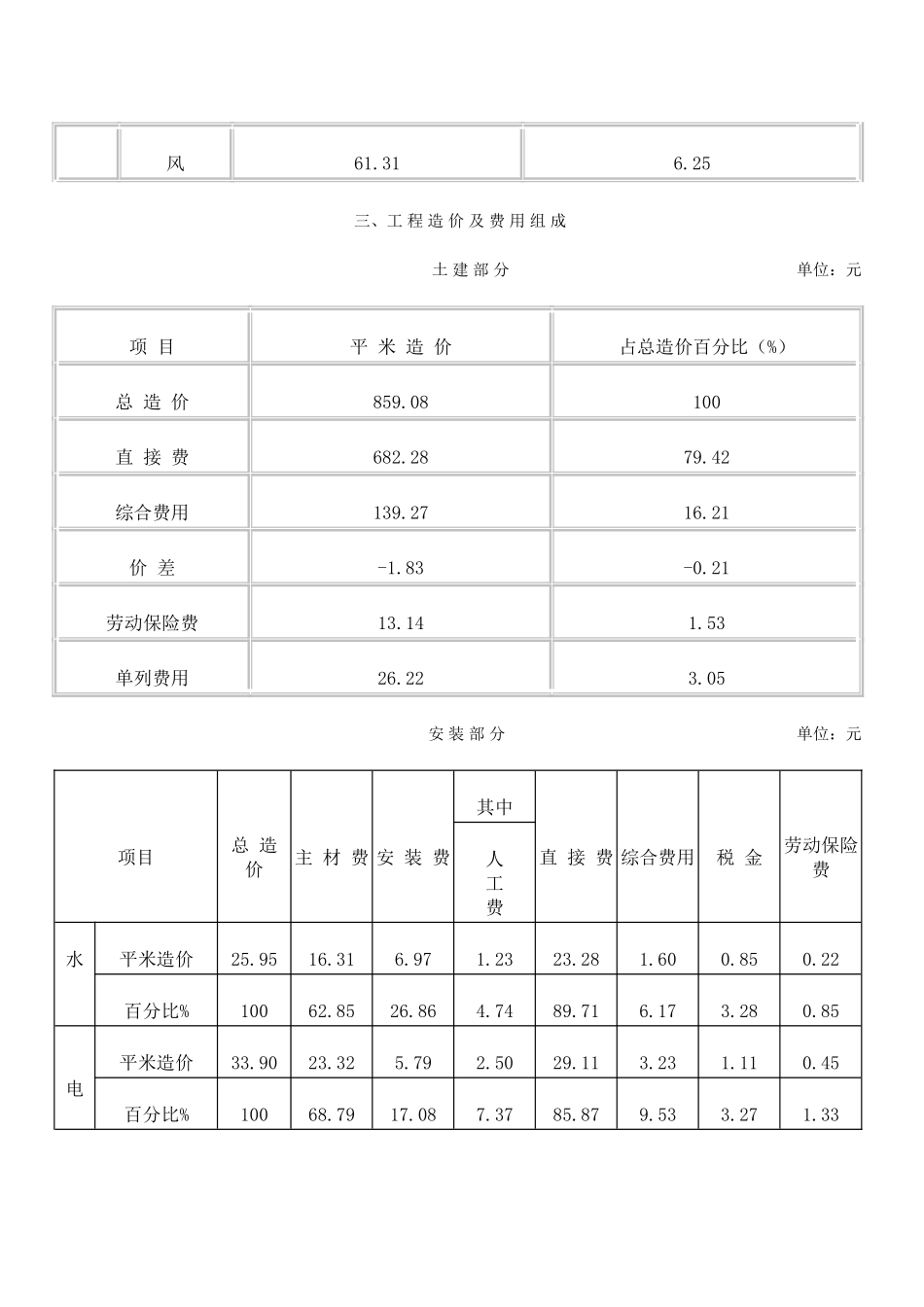 杭州市某大学学生食堂楼工程造价分析_第2页