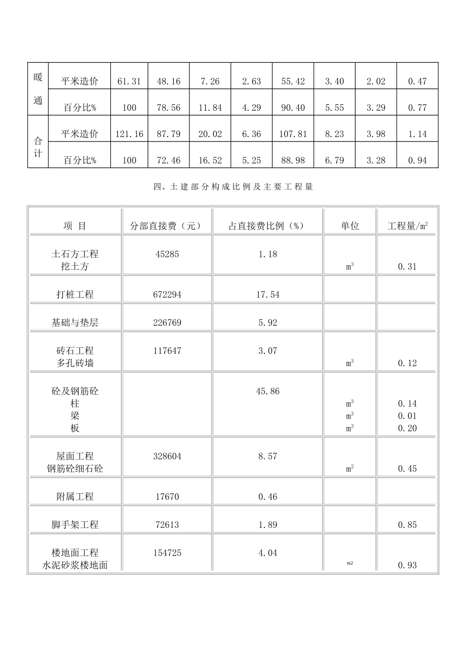 杭州市某大学学生食堂楼工程造价分析_第3页