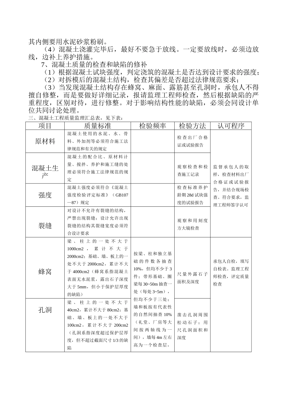 杭州市某经适房混凝土工程监理质控措施_第3页