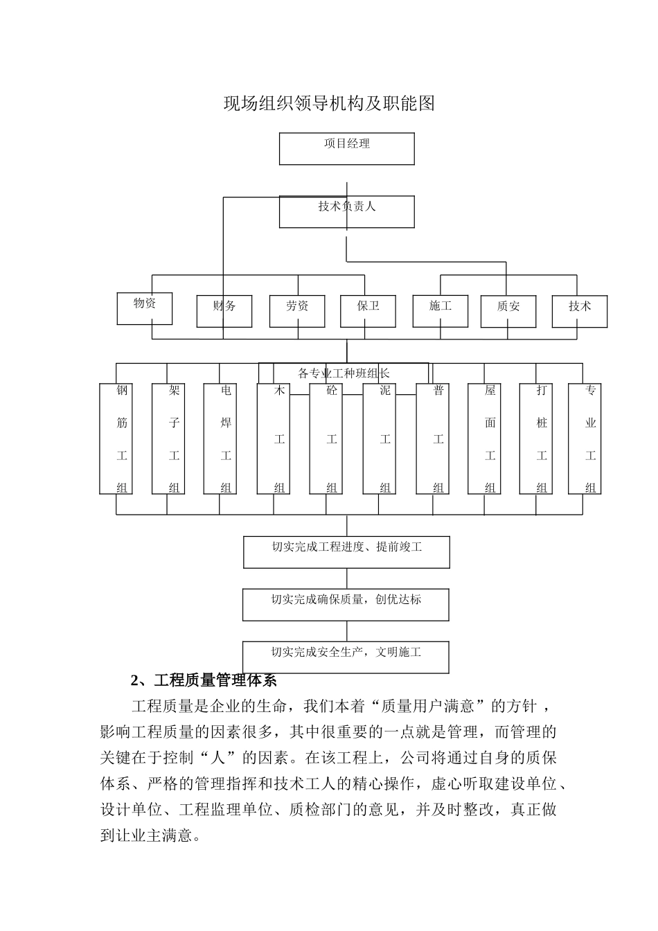 杭州某住宅工程质量保证措施_第3页