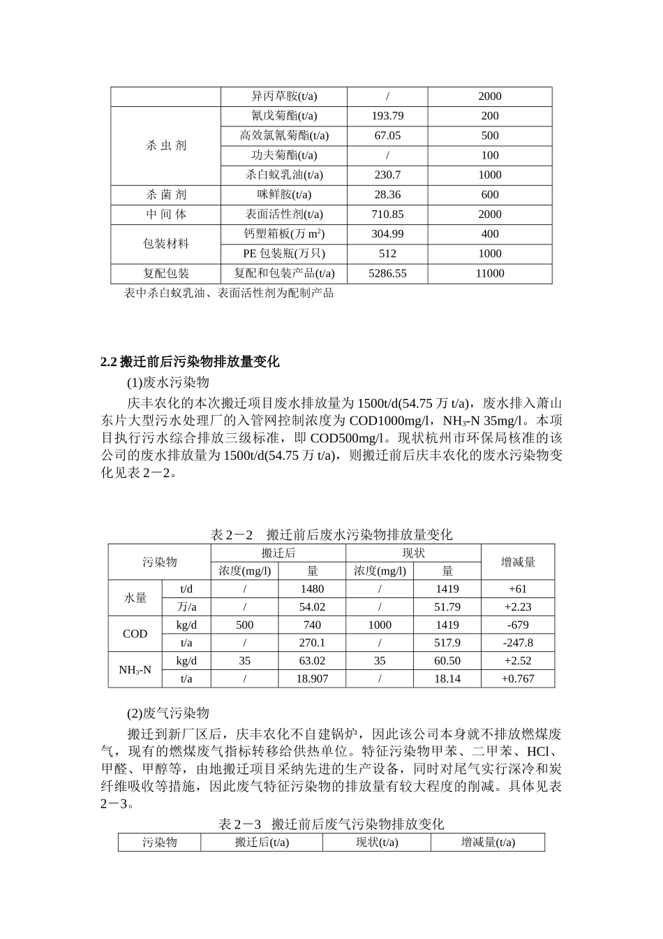 杭州某农化公司整体搬迁改造工程环境影响报告书《简写本》_第3页