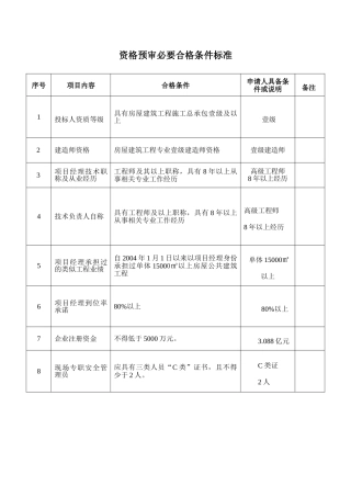 杭州某商务楼地下室工程资格预审文件