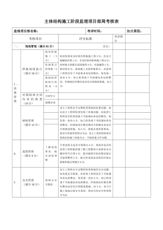 杭州某地产项目监理月度考核表