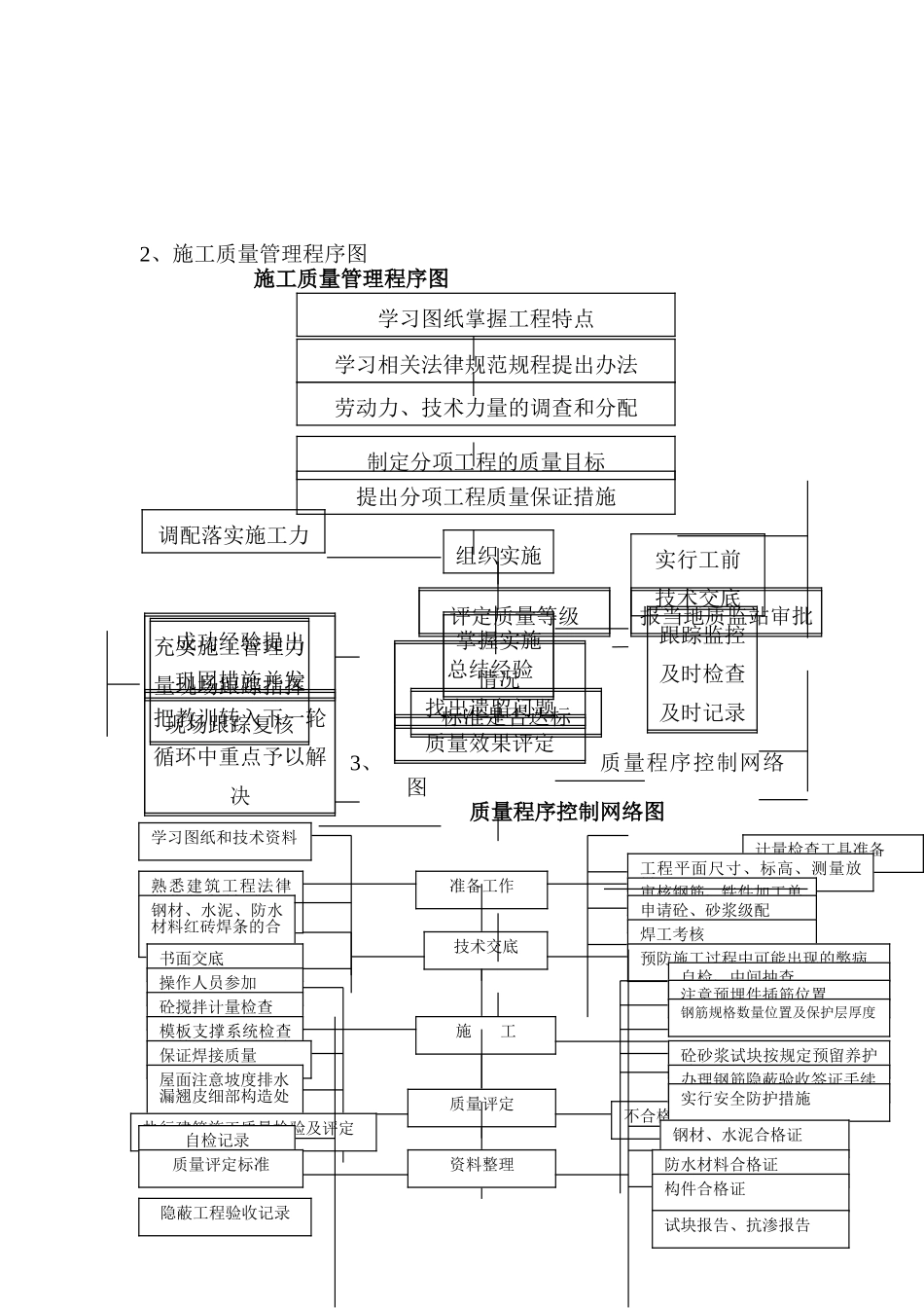 杭州某厂房质量保证措施_第3页