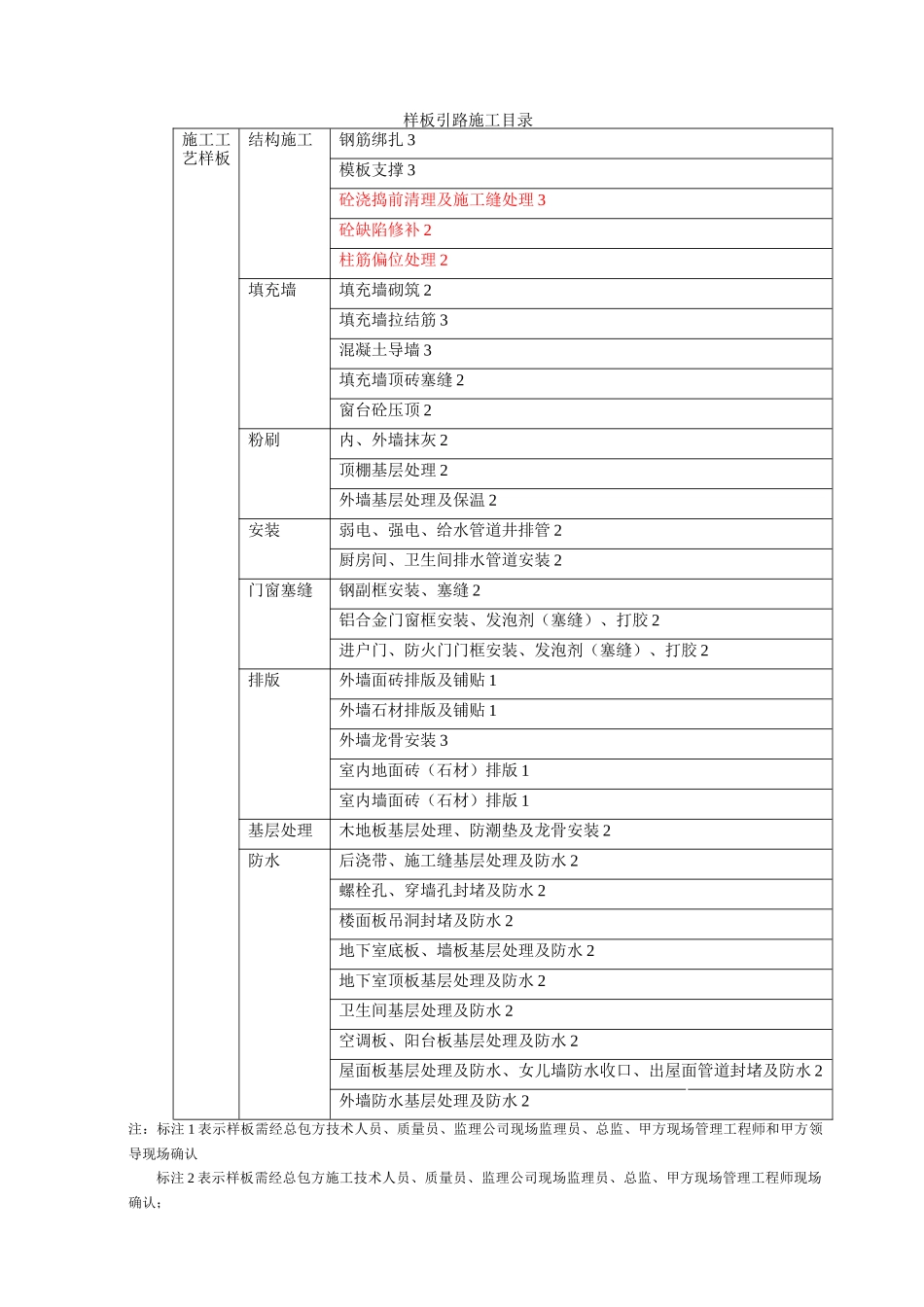 杭州某地产项目监理绩效考核制度_第2页