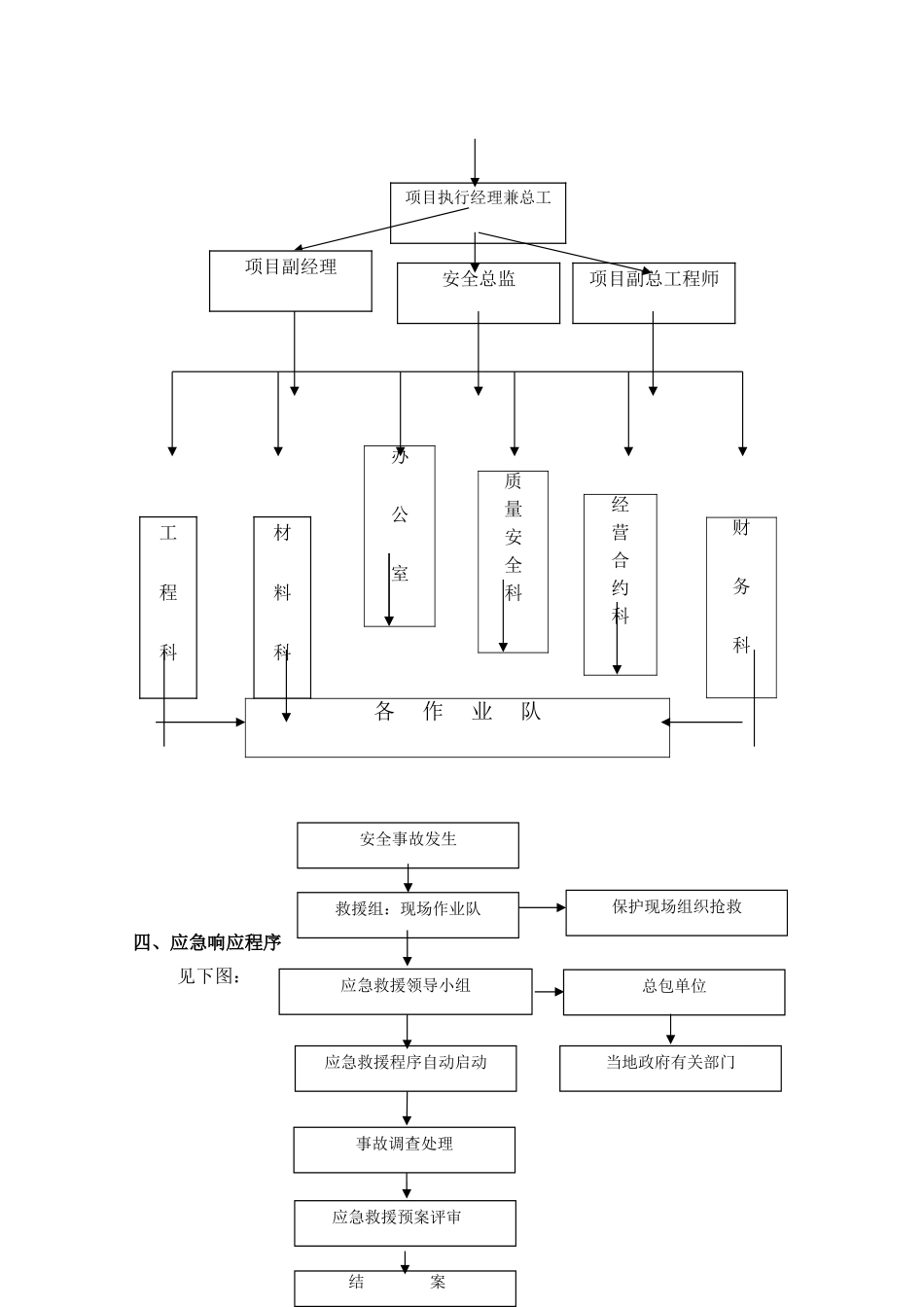 杭州某机场机电安装工程安全应急预案_第3页