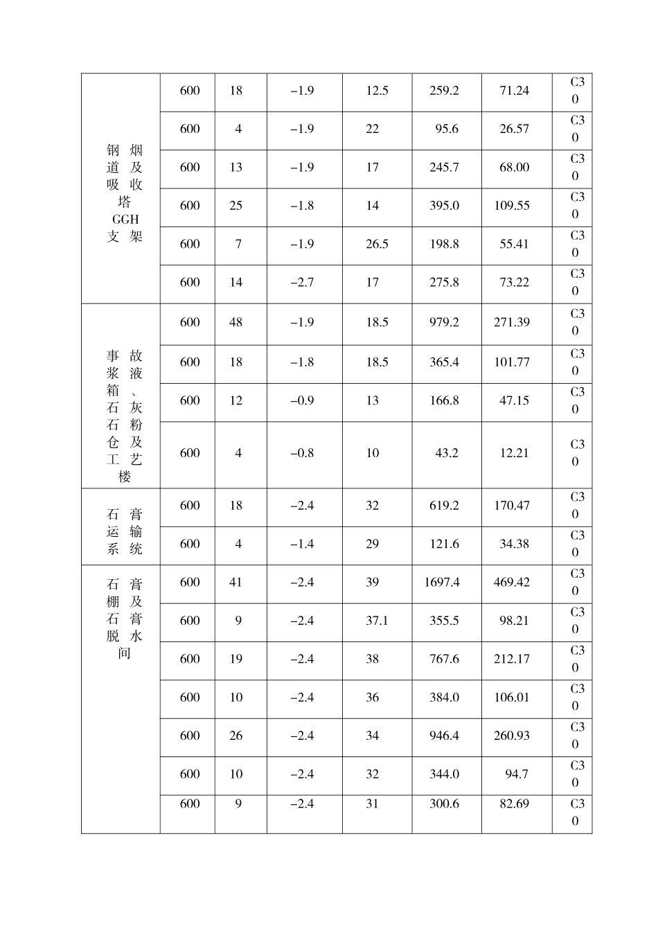 杭州某电厂脱硫施工组织设计_第3页