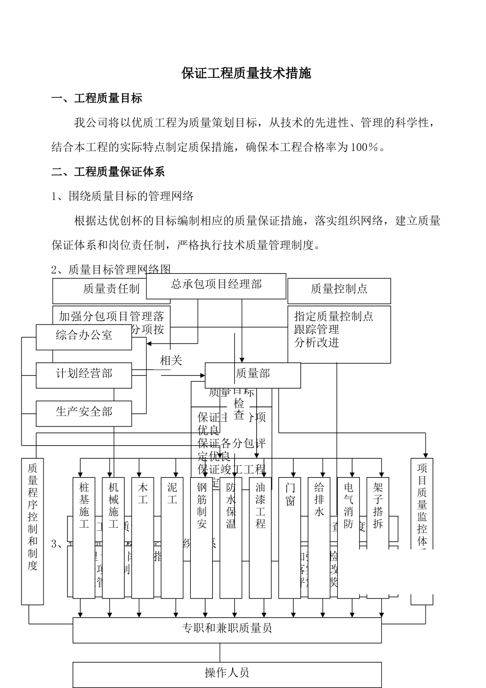 杭州某高层公寓质量管理措施_第1页