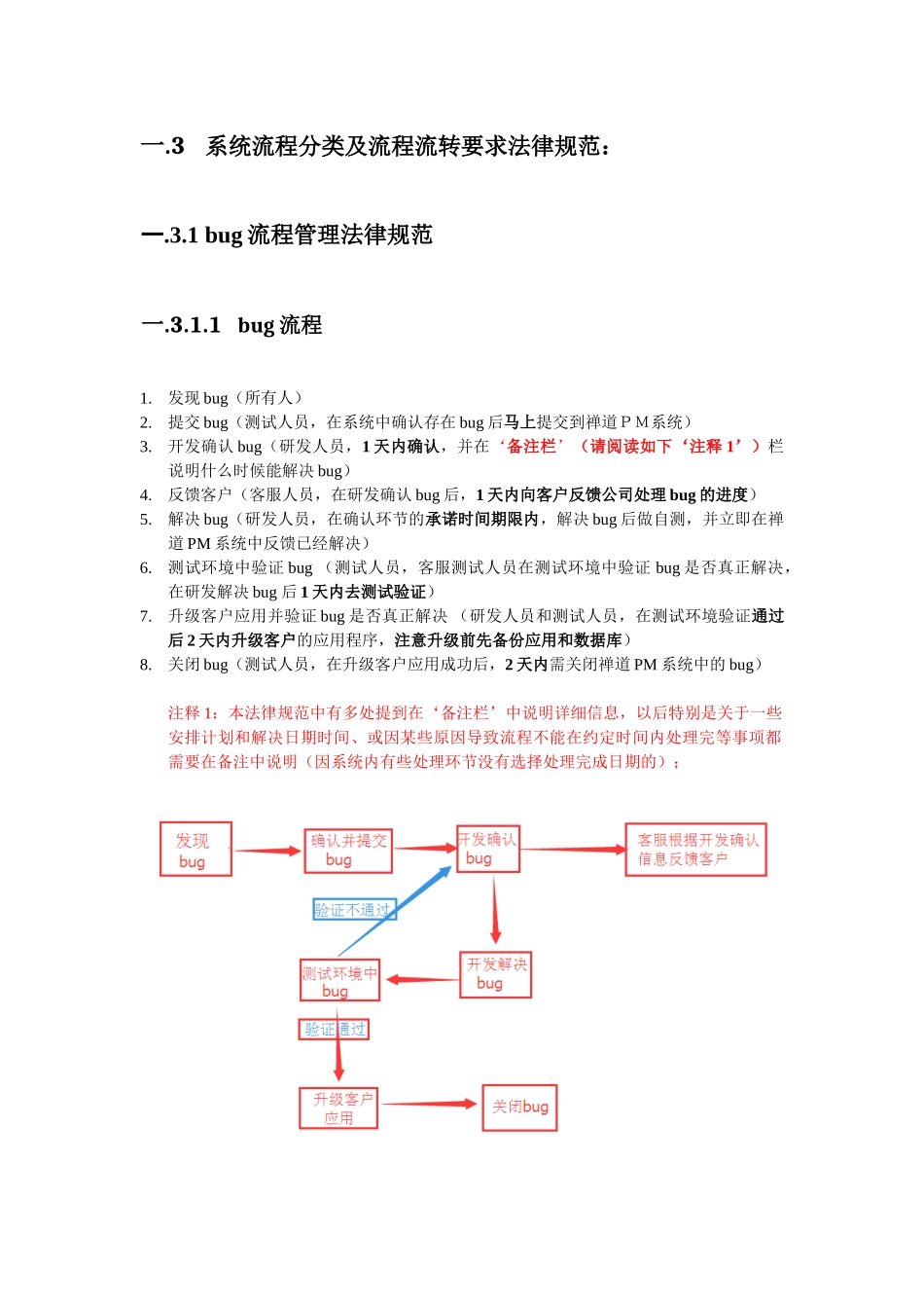 杭州睿云科技-禅道PM系统正式上线使用通告及系统使用规范_第2页