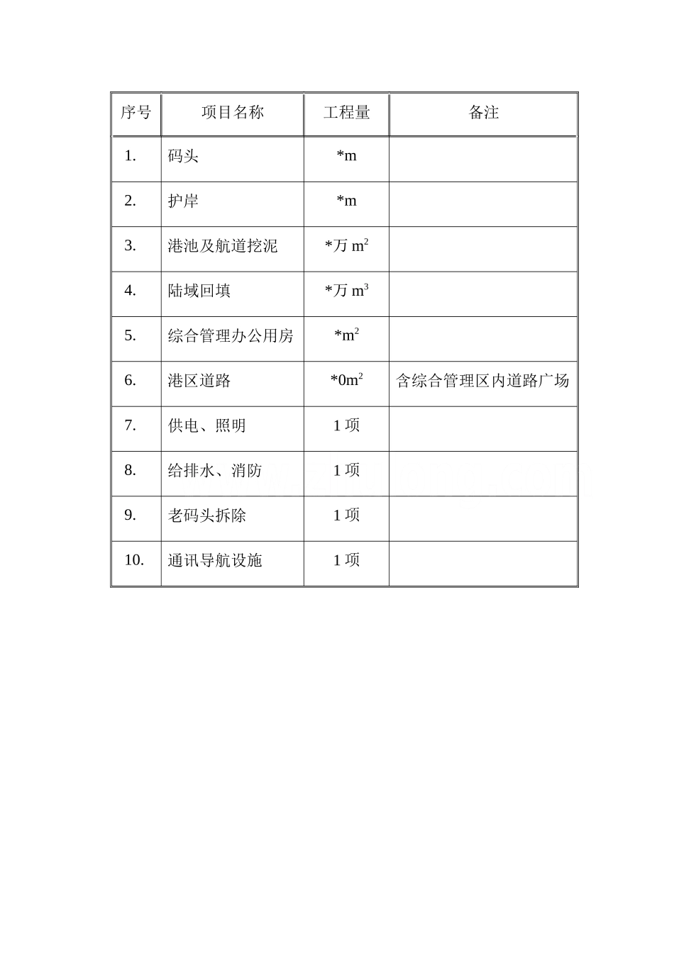 板桩码头施工组织设计_第3页