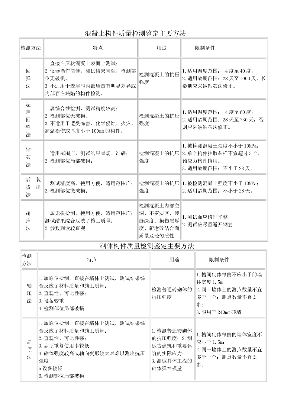 构件质量检测鉴定主要方法_第1页