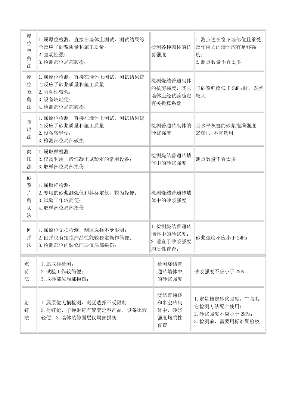构件质量检测鉴定主要方法_第2页