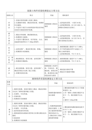 构件质量检测鉴定主要方法