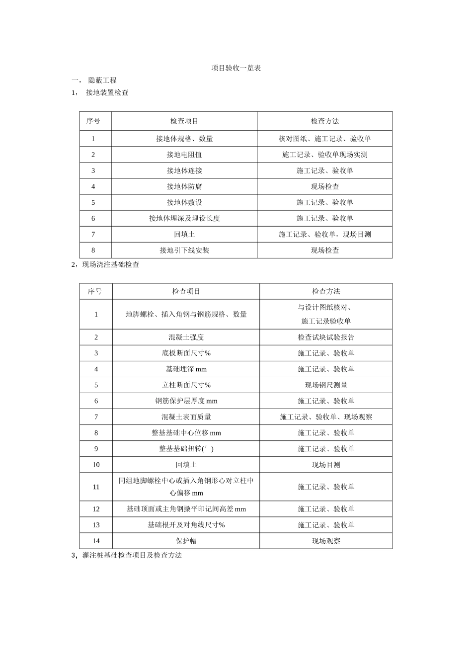 架空线路工程验收项目一览表_第1页