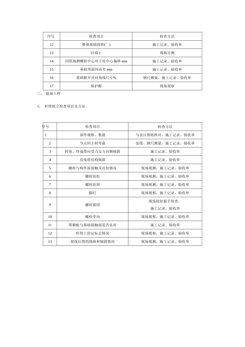 架空线路工程验收项目一览表_第3页