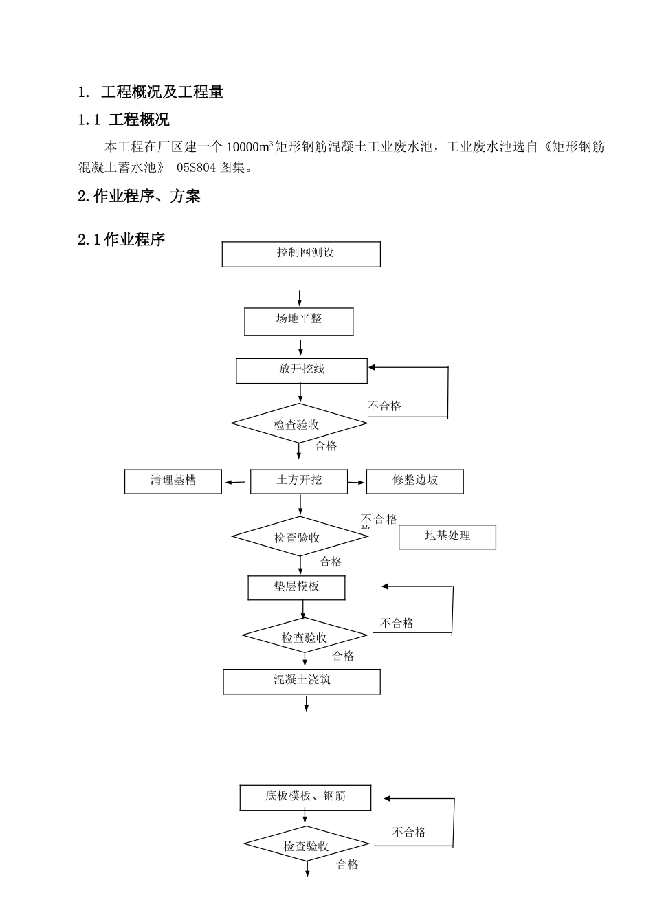 某10000m3矩形钢筋混凝土工业水池施工方案_第1页