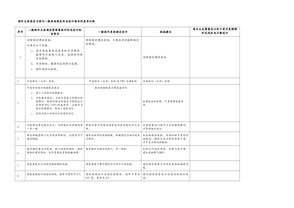 柏诚机电国际五星酒店与国内一般星级酒店机电设计要求的差异比较_第1页