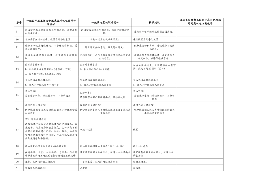 柏诚机电国际五星酒店与国内一般星级酒店机电设计要求的差异比较_第2页