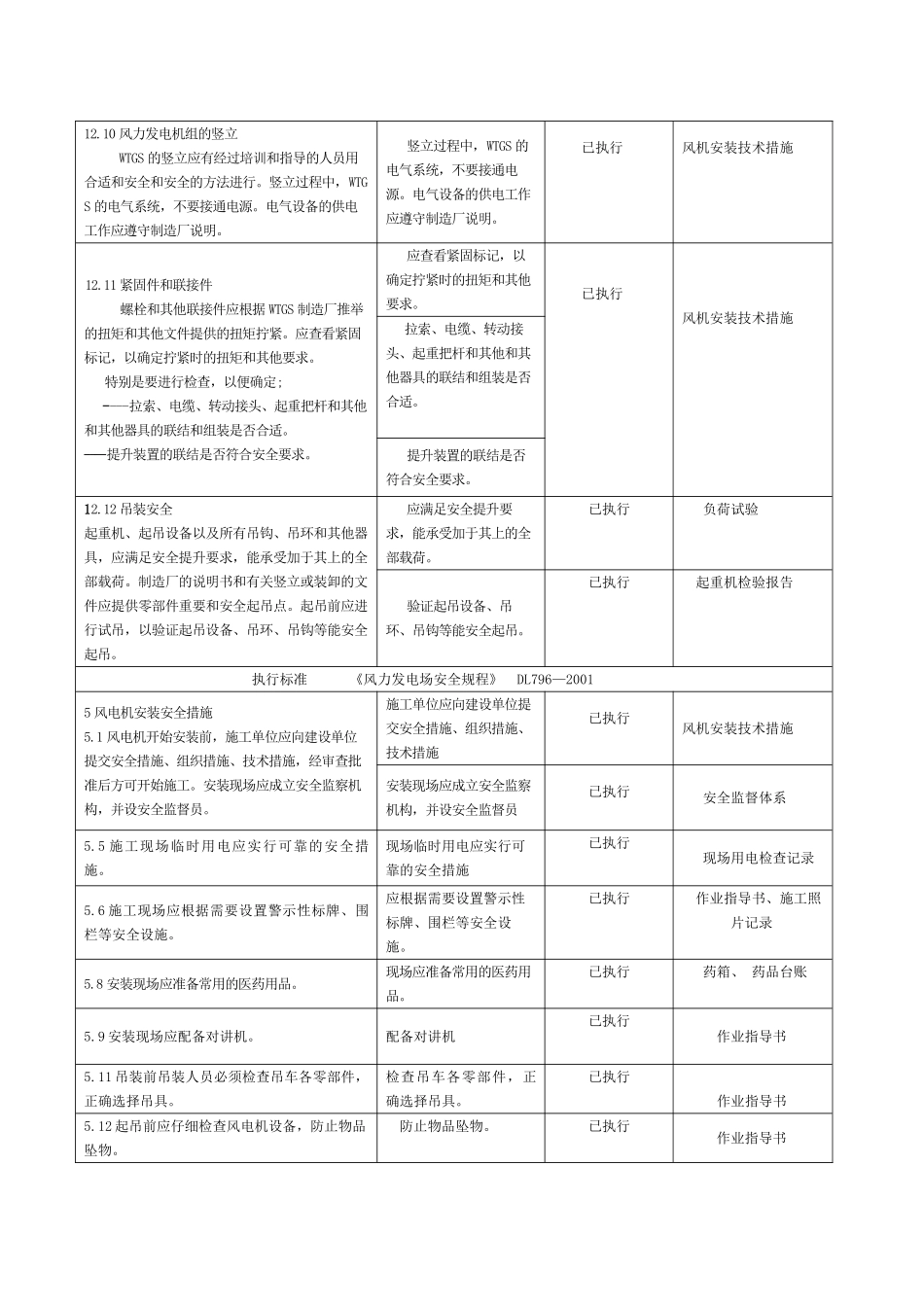 某200wm风电工程强制性条文执行记录表_第2页