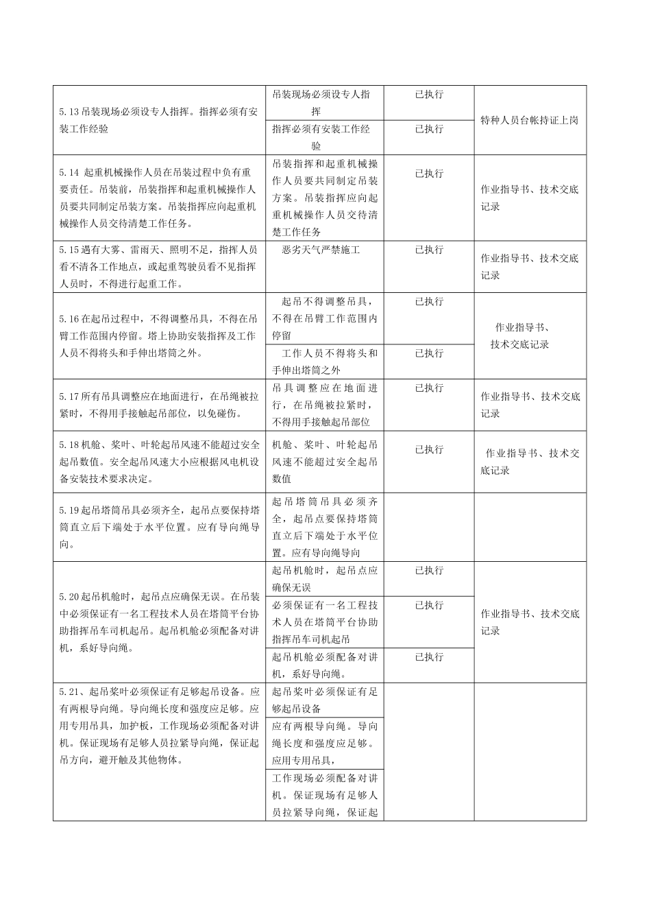 某200wm风电工程强制性条文执行记录表_第3页
