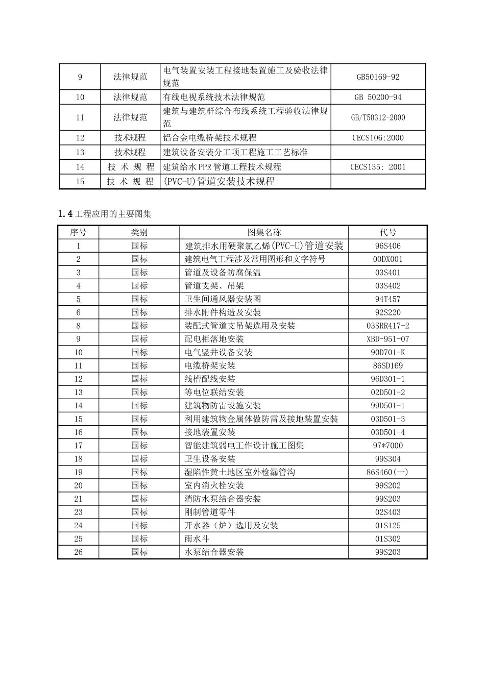 某4S店机电工程施工组织设计_第2页