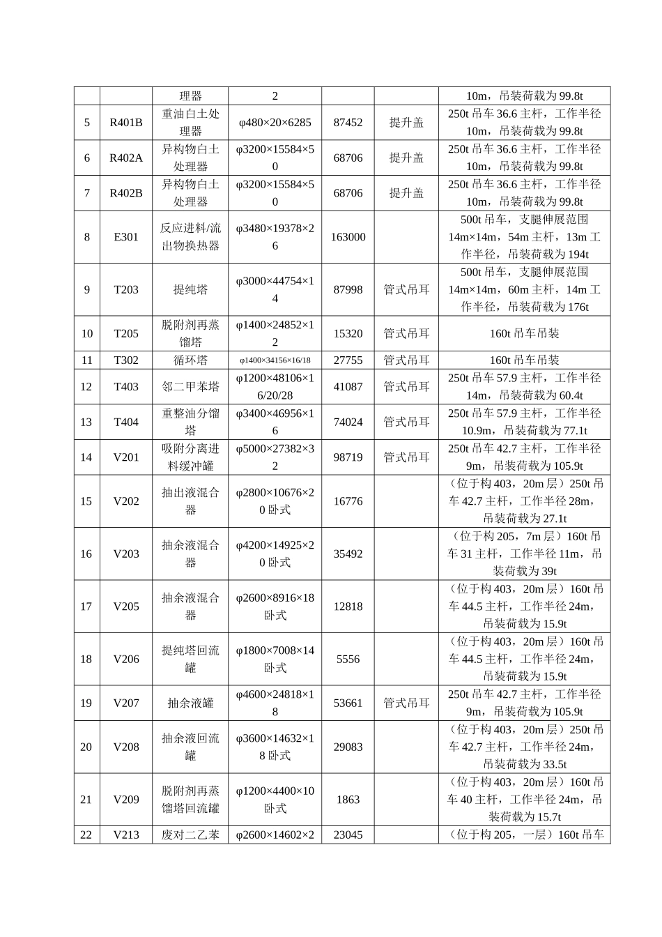 某800万吨年炼油工程主要施工方案_第3页
