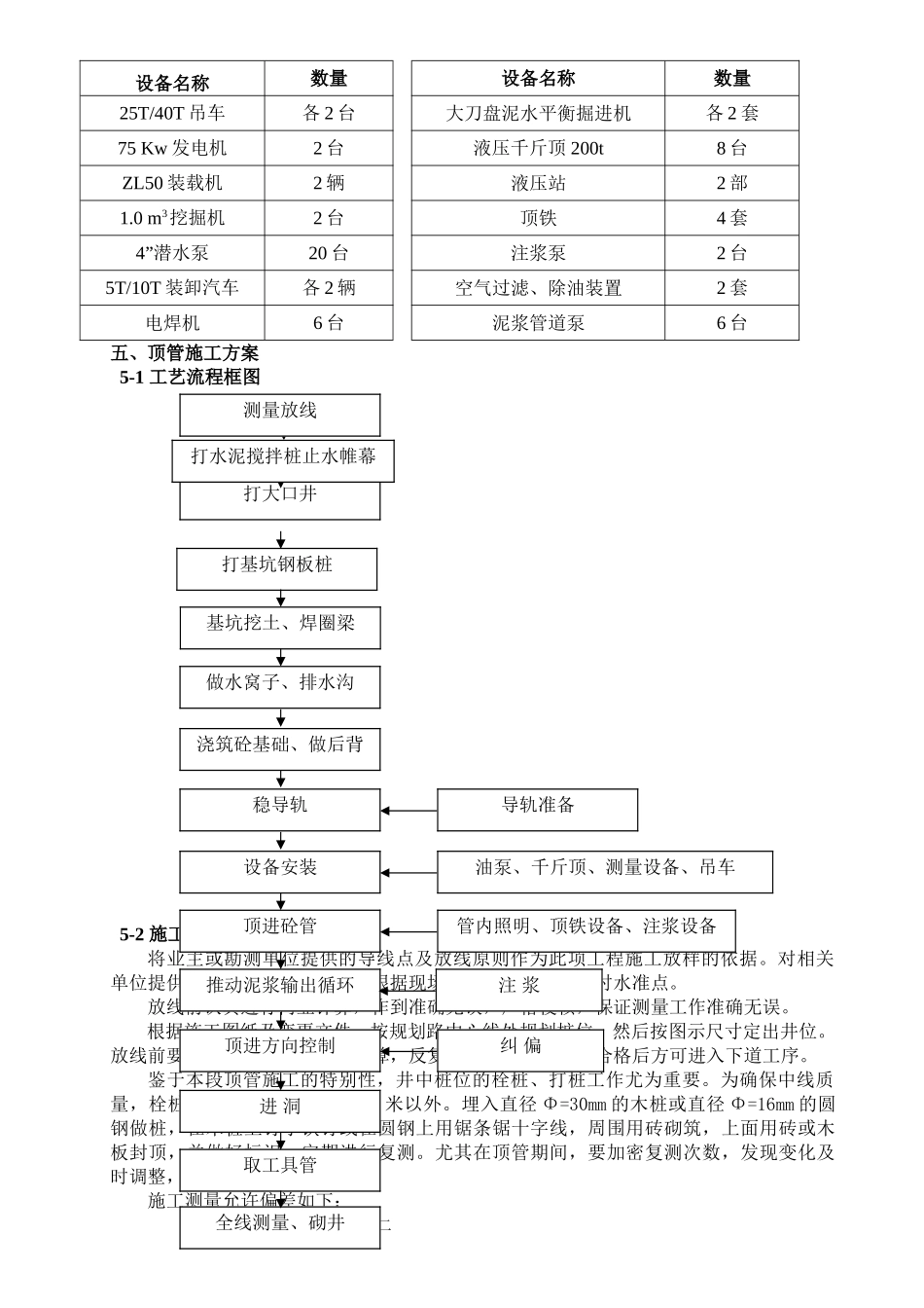 某DN2400排水顶管工程施工组织设计_第3页