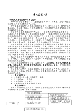 某中小学宿舍楼工程旁站监理方案