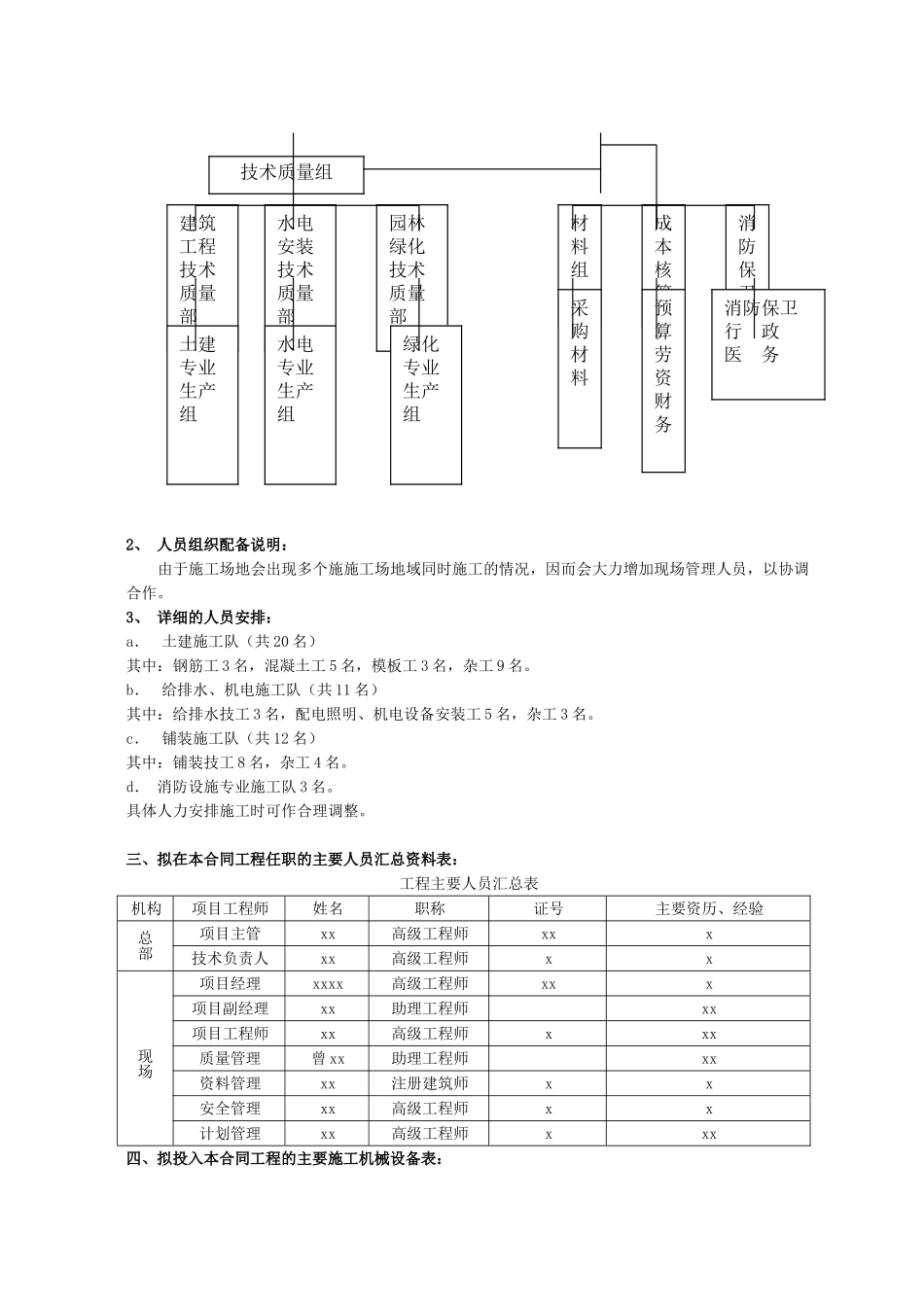 某产业园入口绿化施工组织设计_第2页
